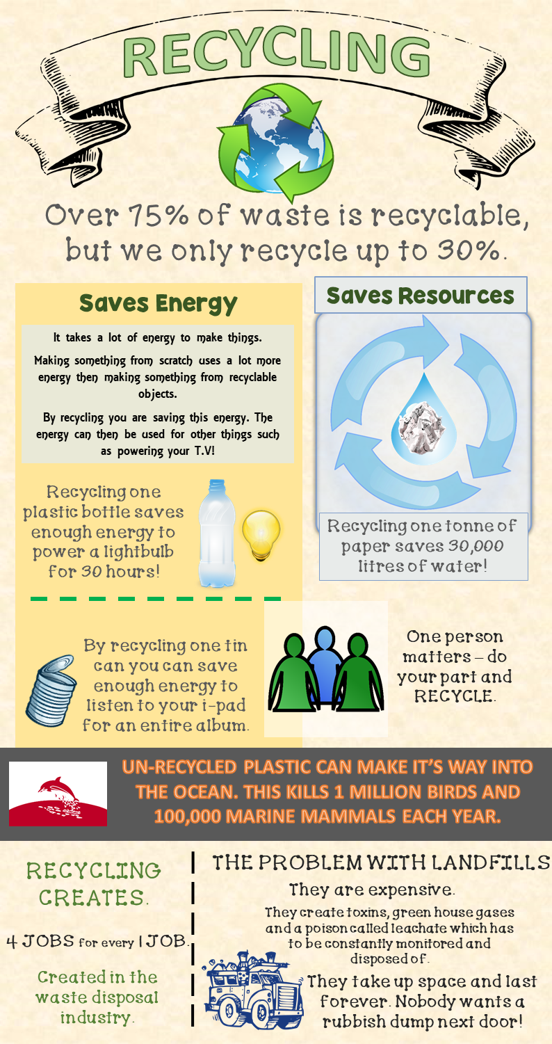 Saving resources. Recycling benefits. Слоган recycle. Recycle как читается. Advantages of Recycling.